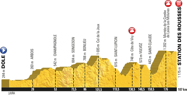 tdf-stage-finishing-station-des-rousses